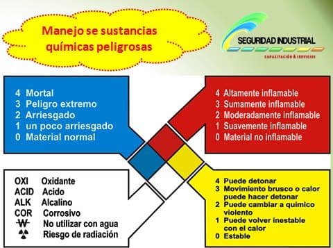 Seguridad industrial , capacitación y servicios